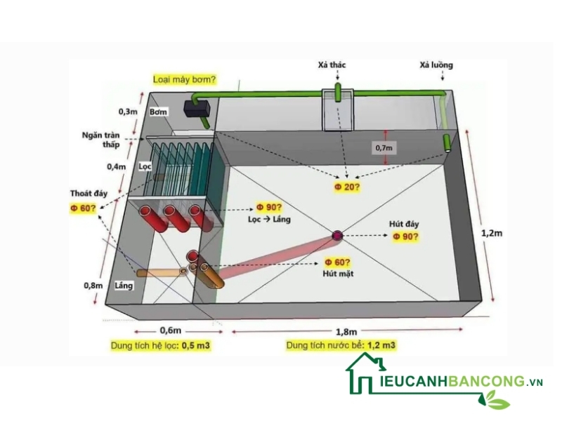 hướng dẫn thi công hồ cá koi 